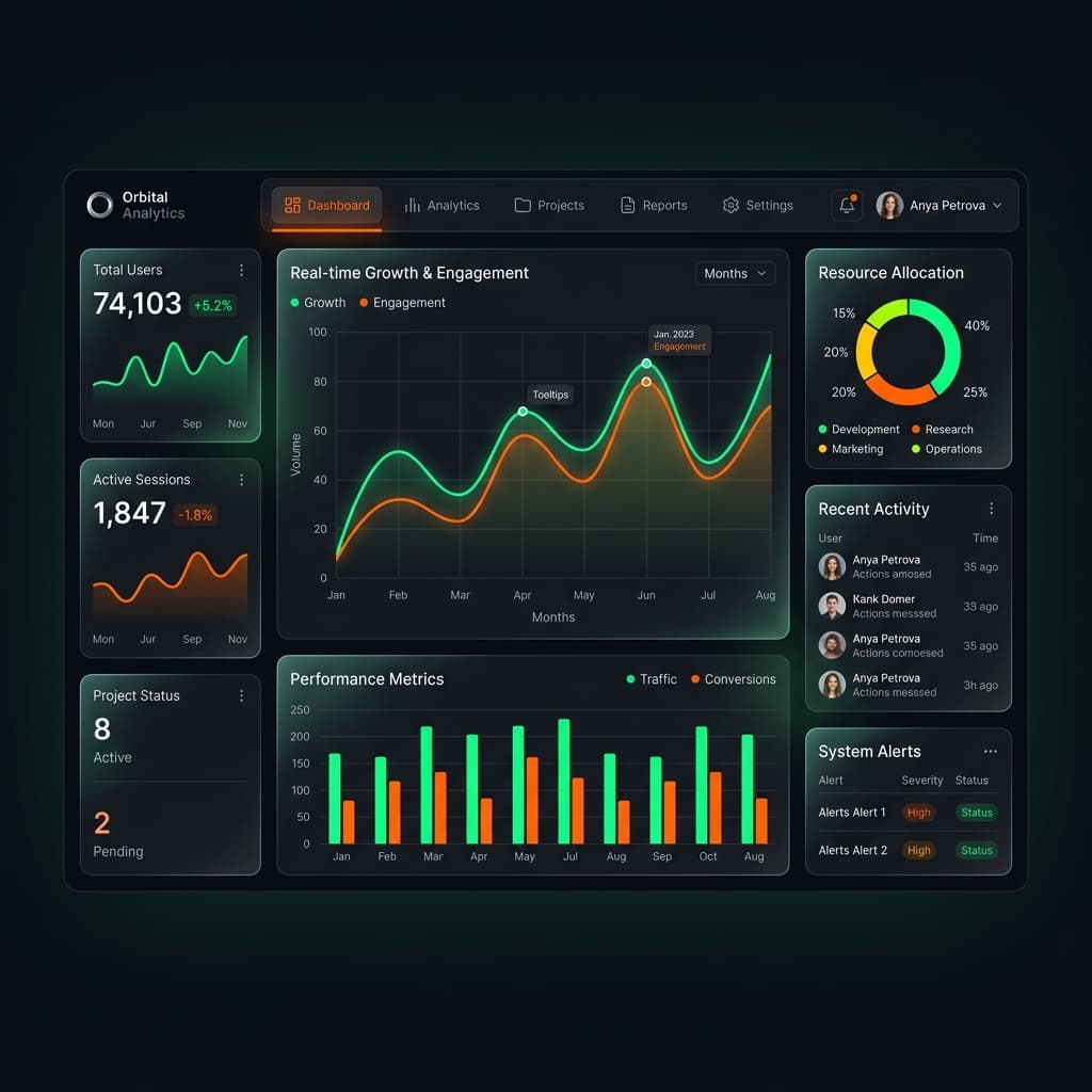Custom Internal Dashboard UI Mockup